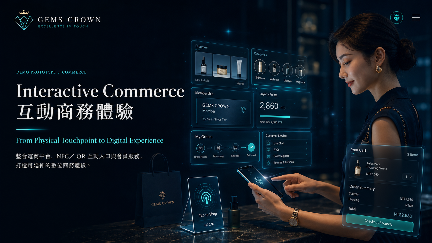 Interactive Commerce 實體觸點與數位商務互動概念